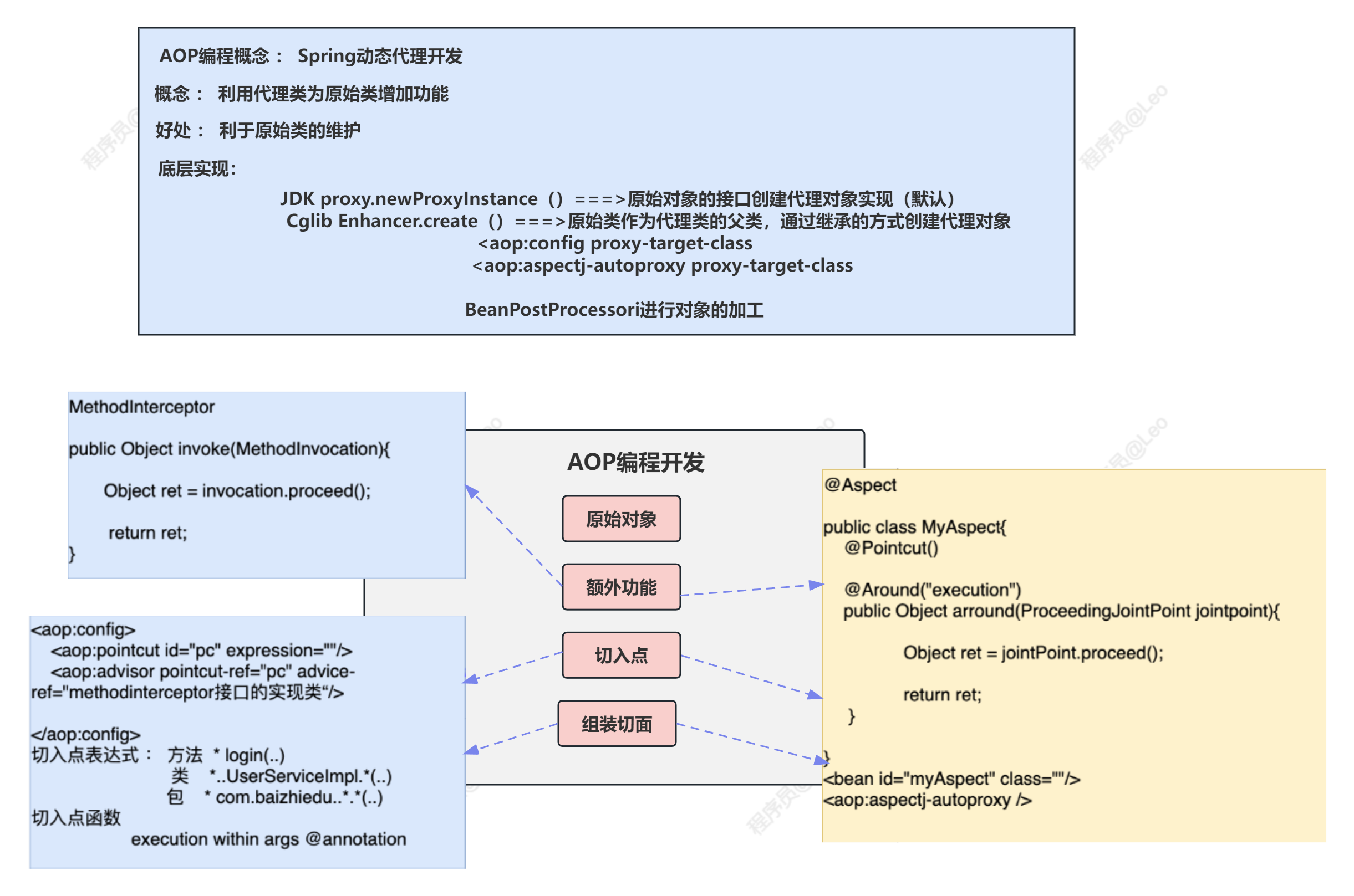 AOP 总结